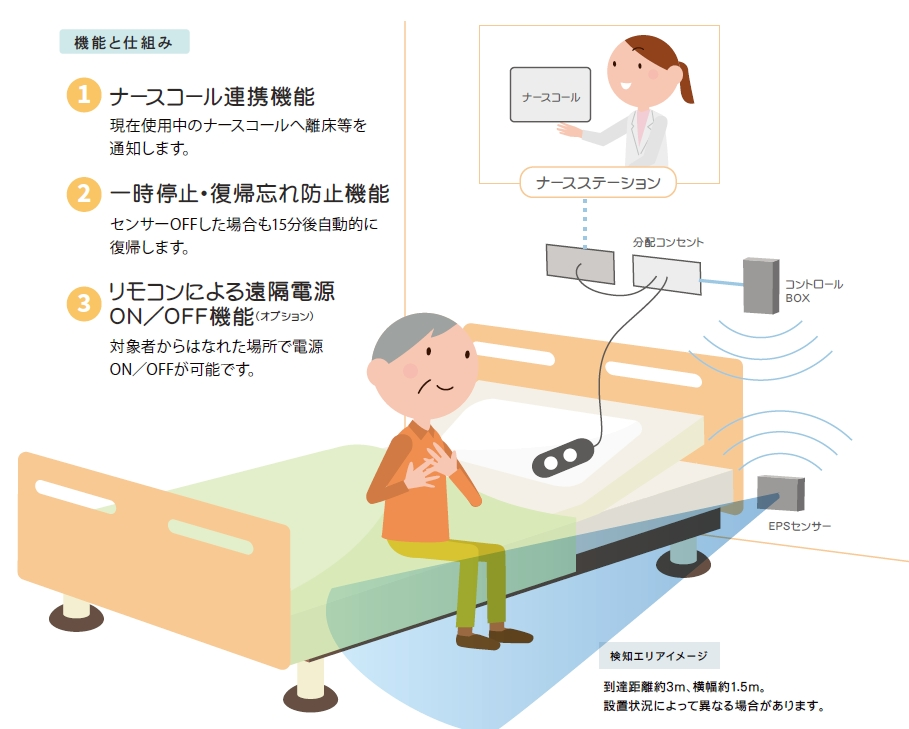 Eye&Person&System ナースコール連動タイプ