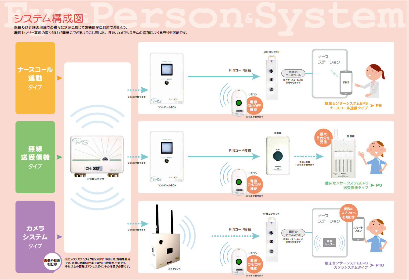 Eye&Person&System システム構成図