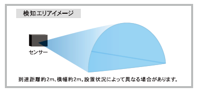 検知エリア