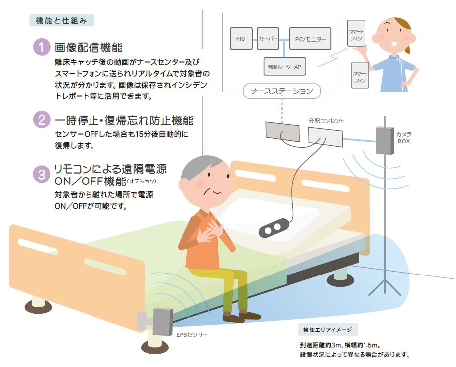 ベッドセンサー変換器 TAKEX 竹中エンジニアリング 通販